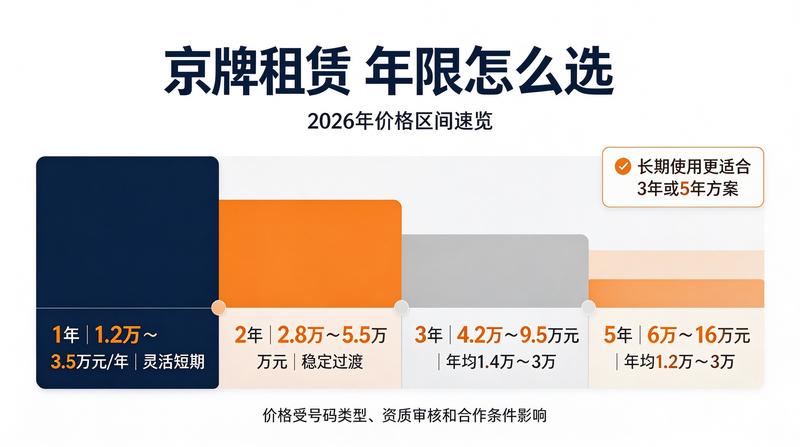 北京交通政策