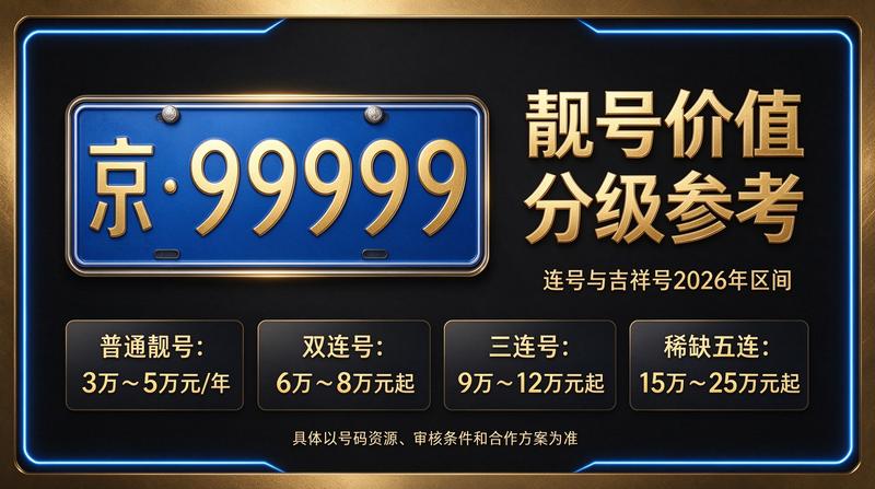 京牌租赁咨询大厅